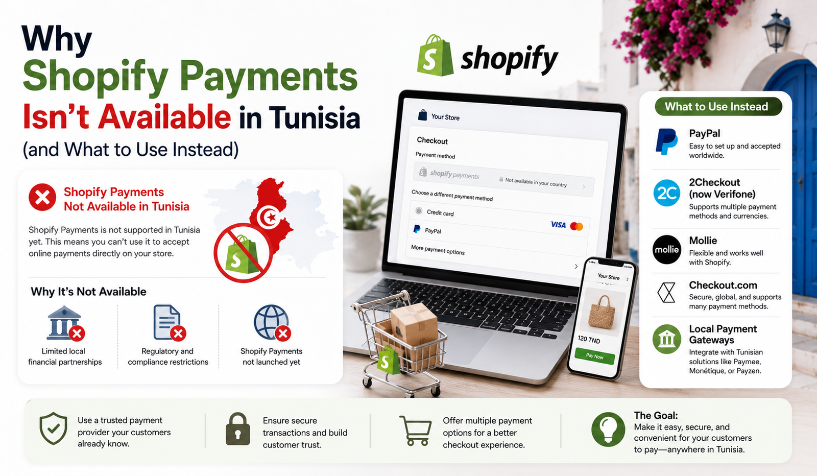 Is Shopify Payments available in Tunisia?